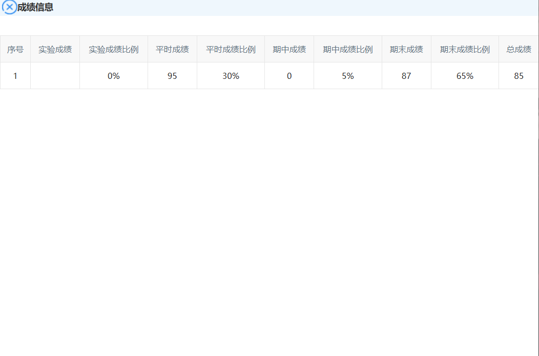 数学成绩